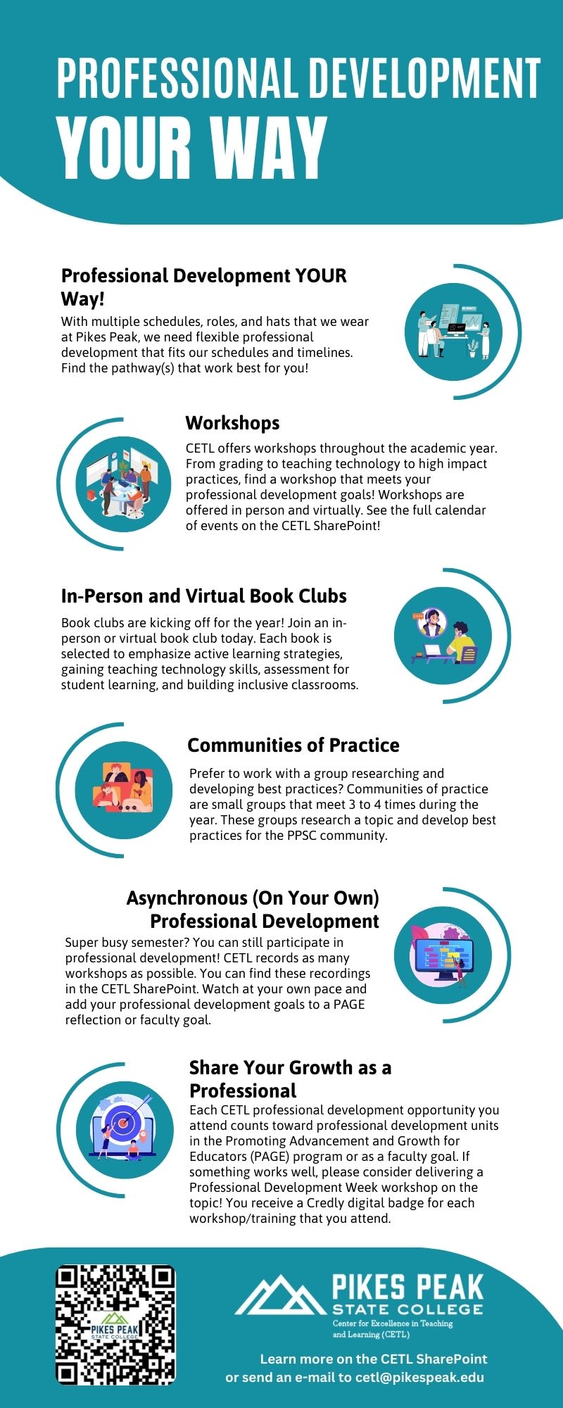 Infograph about the professional development opportunities through CETL