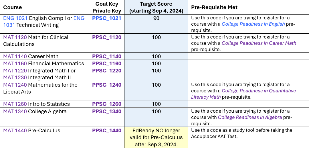 EdReady Student Directions Sep 2024 Table